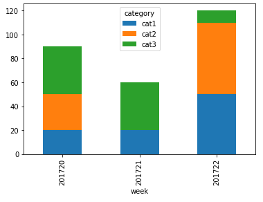 Matplotlib Stacked Bar Chart