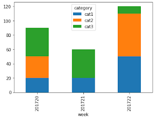 Bokeh Plotting Bar Chart