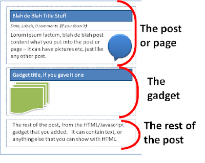 gadget-inside-blogger-post-page-example.