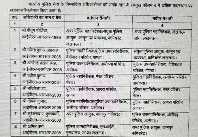 देर रात आठ आईपीएस अधिकारियों का तबादला, देखें लिस्ट