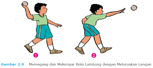 Dalam permainan kasti melambungkan bola ke arah pemukul dengan ayunan dari bawah dengan satu tangan 