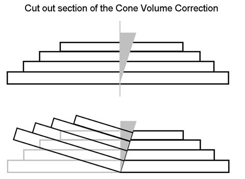 Cone_Correction_02.jpg