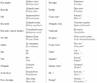 vocabulario-russo-1