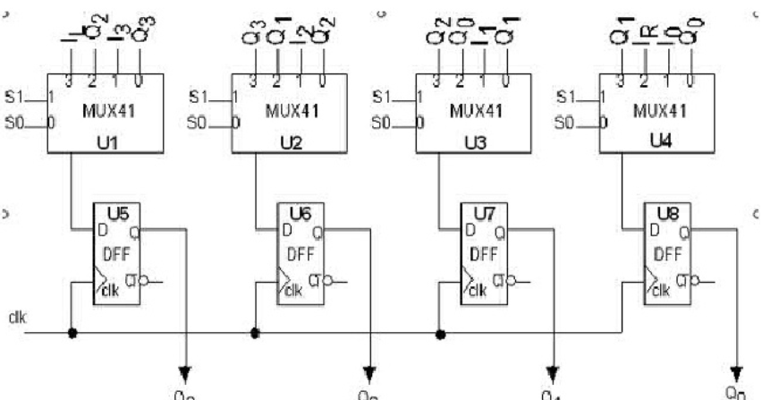 vhdl program for left shift register