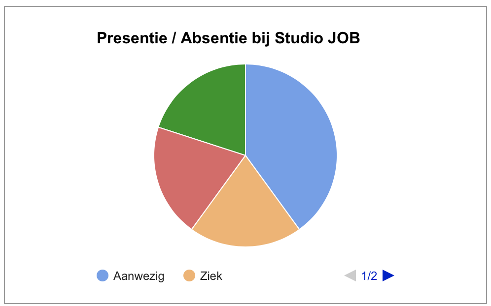 Pie Chart Legend