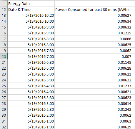 энергетические данные Wemo