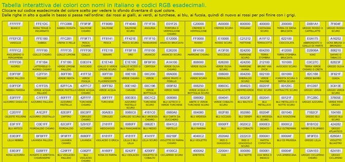 Codici Dei Colori Hex E Rgb In Italiano Idpcein