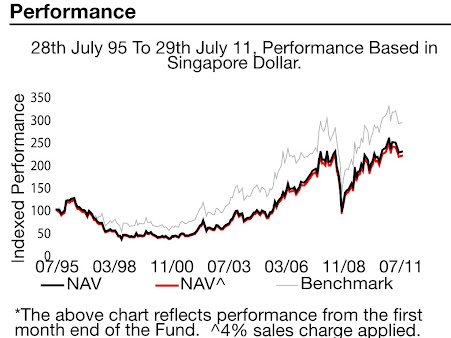 United Gold & General Indexed Performance