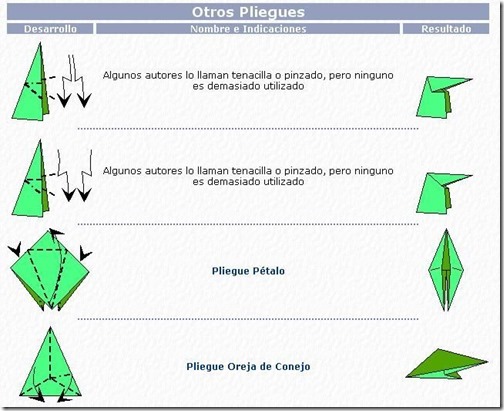 Tipos de pliegues 3