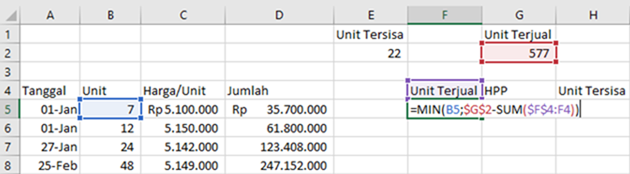 metode FIFO dengan Excel