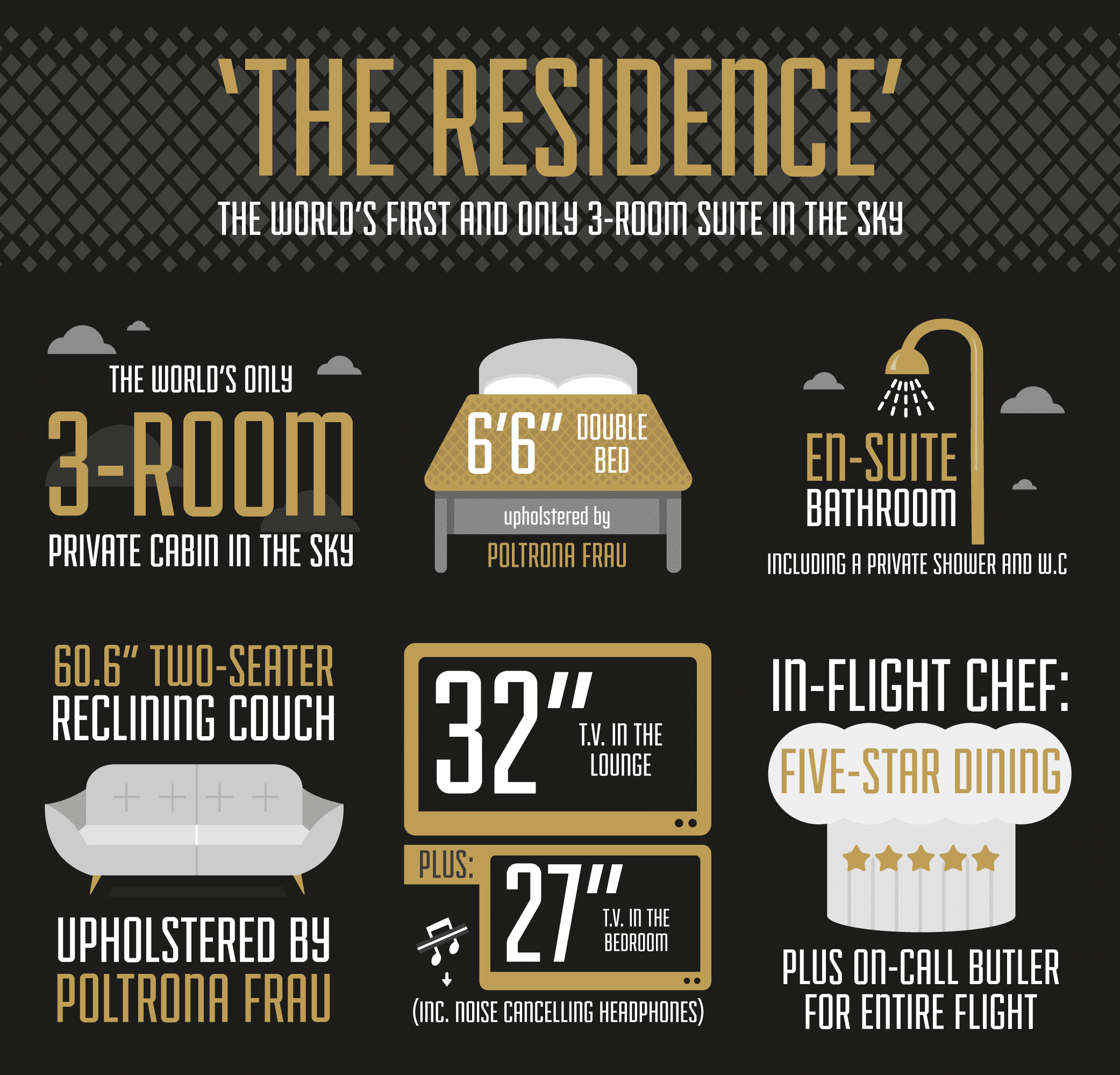 파일:external/eyeofskydotcom.files.wordpress.com/etihad-a380-infographic-the-residence.png