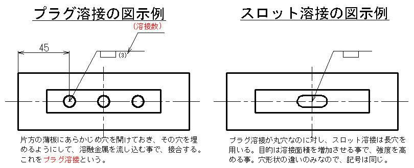 製図における溶接記号やその他の記号について