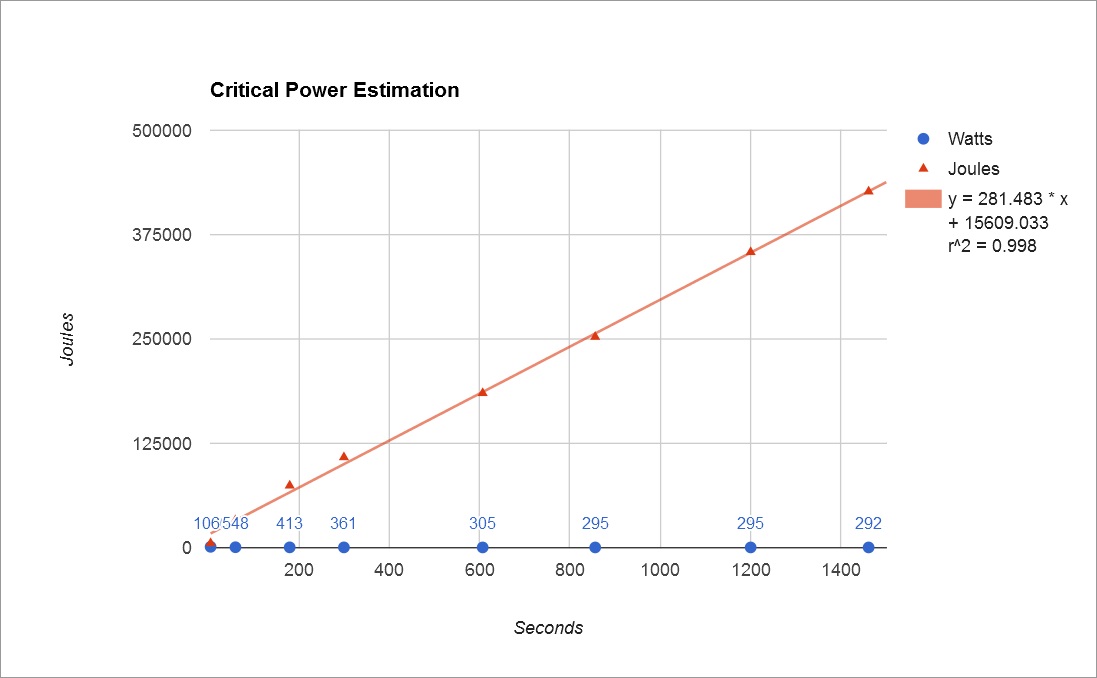 Google Sheets Chart Trendline