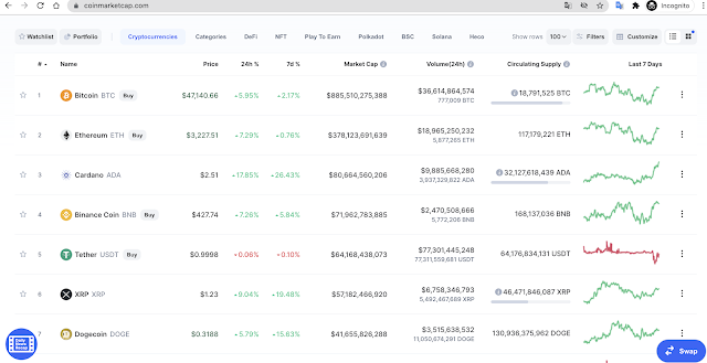 Thông tin từ trang Coinmarketcap