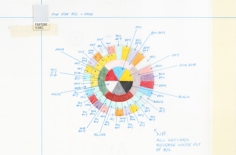 Power, Corruption and Lies. 1983. Peter Saville