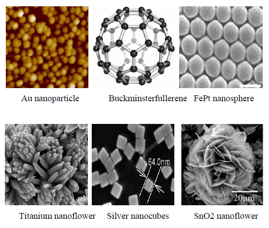 Nanomaterials Nano The Next Dimension