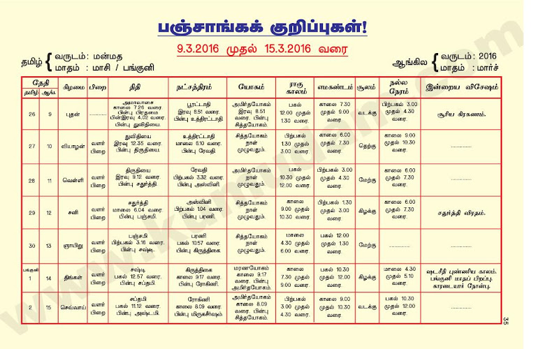 Kumudam Jothidam Raasi Palan - 9-3-2016 to 15-3-2016