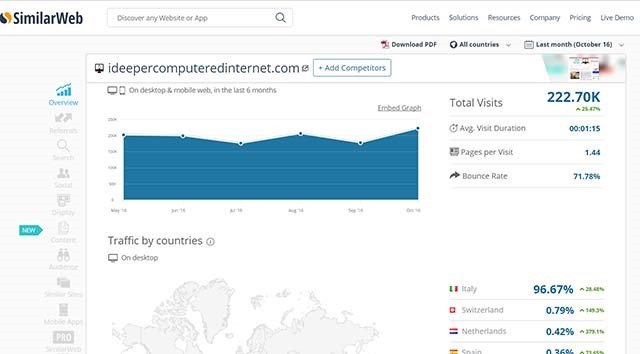 similarweb