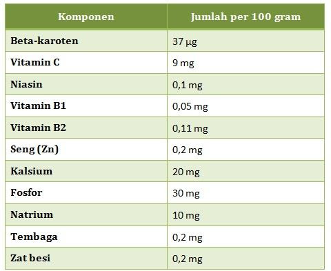 nutrisi vitamin buah pisang