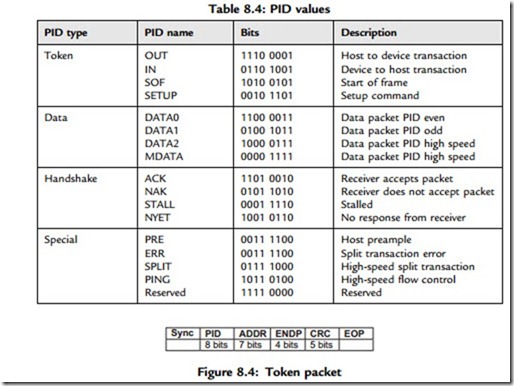 Advanced PIC18 Projects—USB Bus Projects-0132