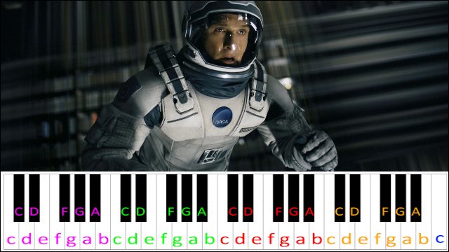 Hans Zimmer - Interstellar - EASY Piano Tutorial - Day One (Interstellar  Main Theme) - 