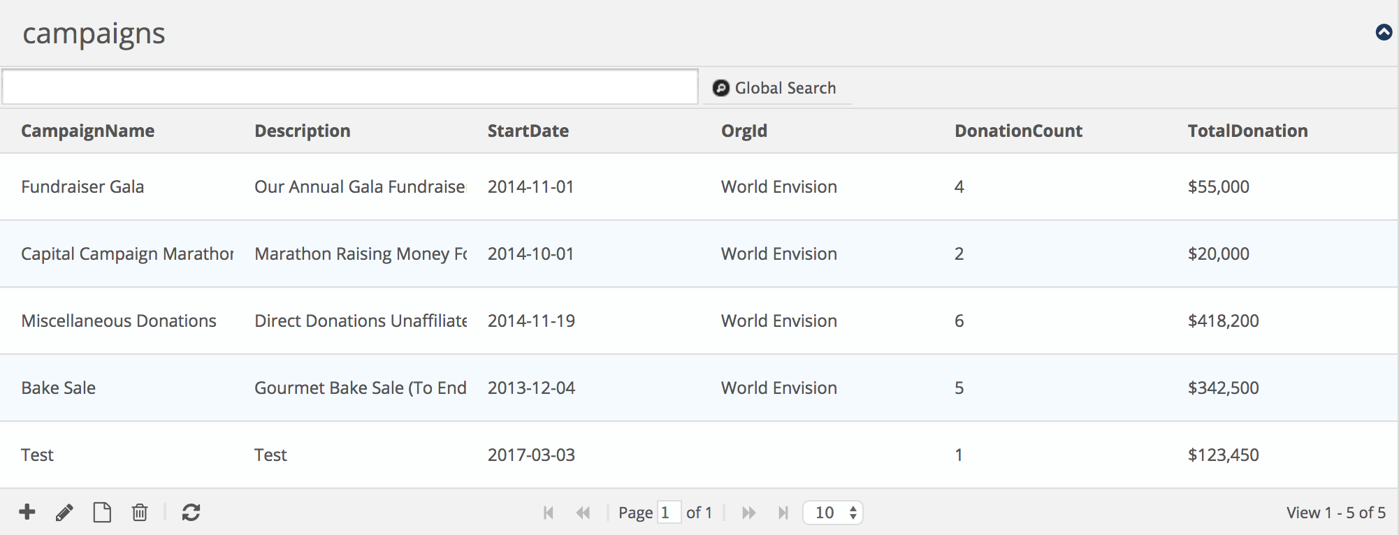 Campaigns datagrid