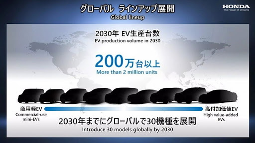 Honda thành lập bộ phận mới nhằm đẩy mạnh điện khí hóa - Ảnh 2.