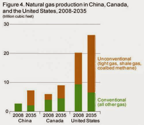 Eia Projects 53 Growth Global Energy Consumption 2008 2035