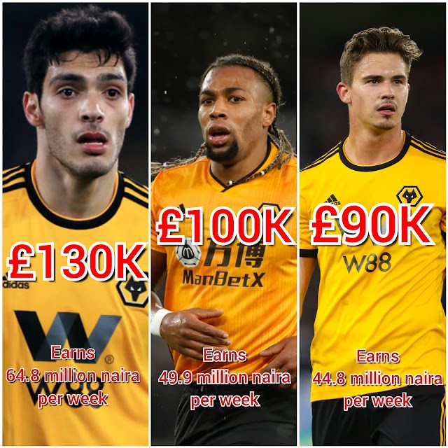 Wolverhampton Players Salary 2021-Weekly Wages