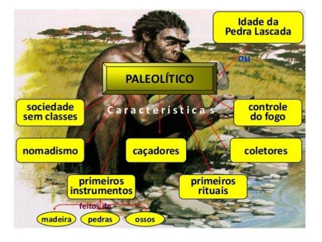 A vida humana no paleolitico 6-ano