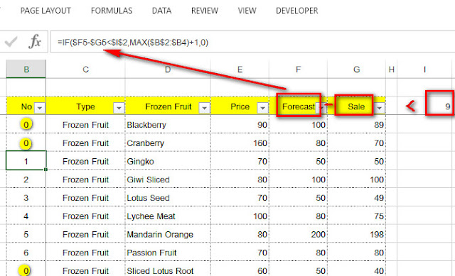 เรียงอันดับเฉพาะสินค้าประเภท Frozen Fruit Running Numbers only Frozen Fruit