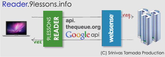 Access Websense Blocked URLs.