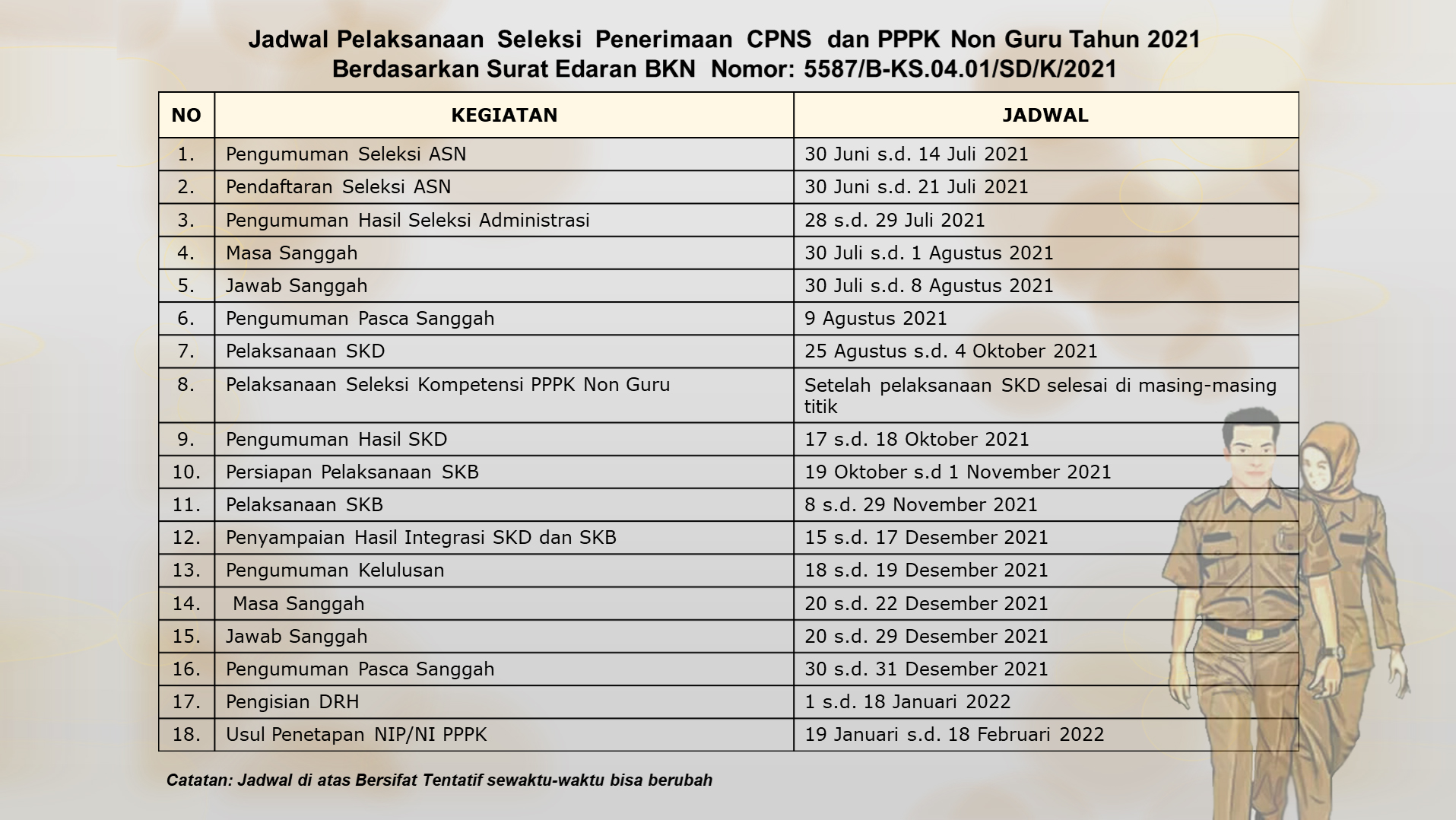 Jadwal Terbaru Pendaftaran Seleksi Cpns Dan Pppk Tahun 2021 Info Publik