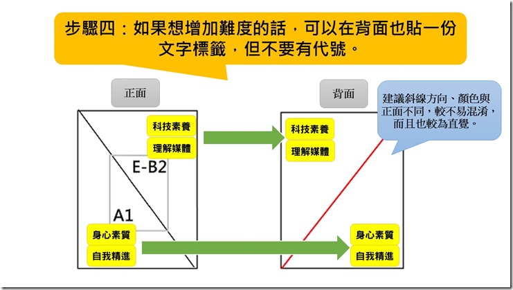 投影片8