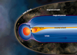 Resultado de imagen de rayos cosmicos y densidad en el planeta universo