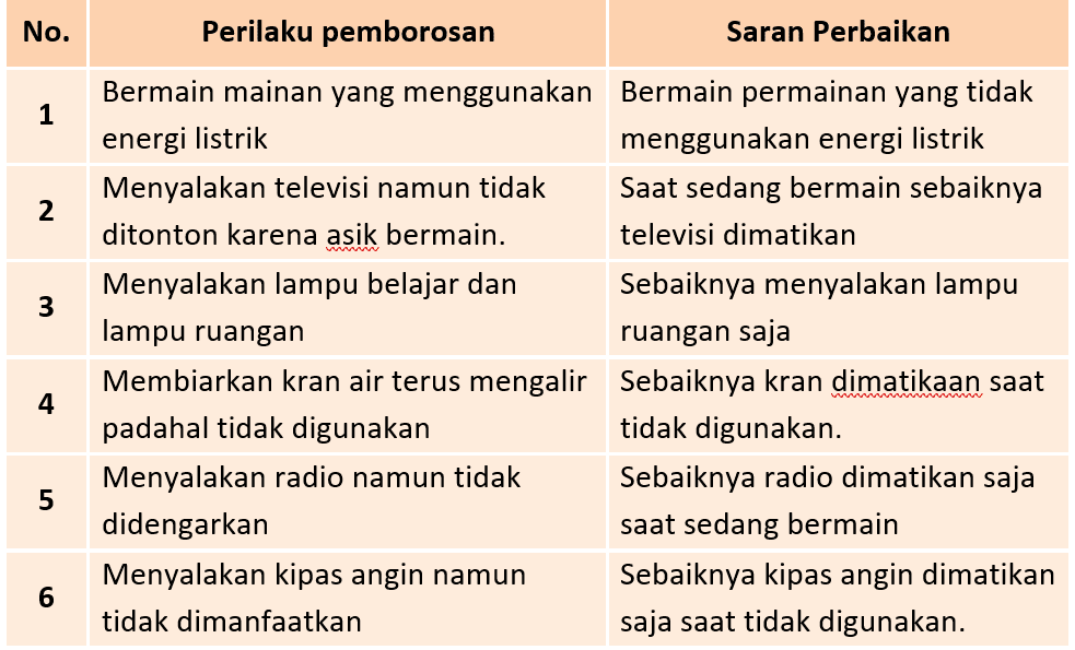 Lengkap Kunci Jawaban Halaman 162 163 164 Tema 6 Kelas 3 Buku Siswa Tematik K13 Revisi Pojok Edukasi