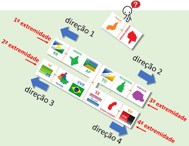 classe invertida: GeoDominó Região Nordeste