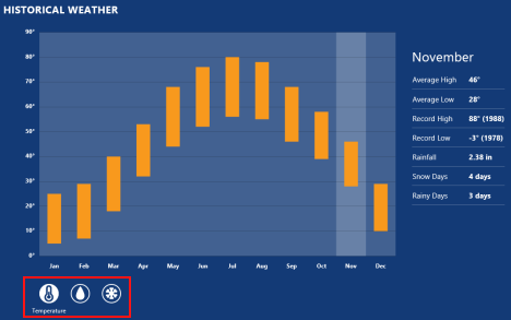 Windows 8, Windows 8.1, aplicación meteorológica, pronóstico, ubicaciones