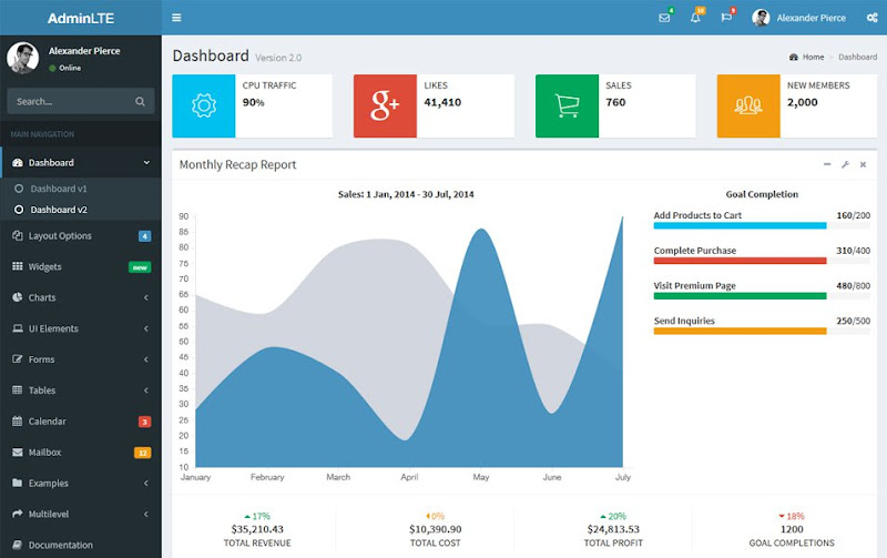 15 free bootstrap admin themes demo and download coding cage free admin panel template in php