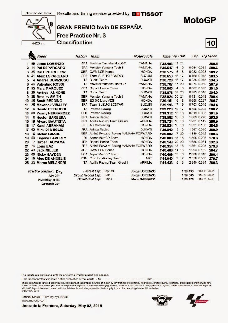 motogp-fp3-2015jerez.jpg