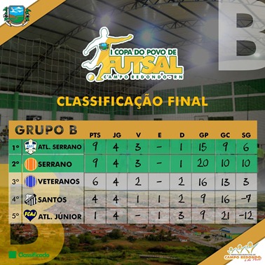 B - I COPA DO POVO DE FUTSAL - CLASSIFICAÇÃO FINAL