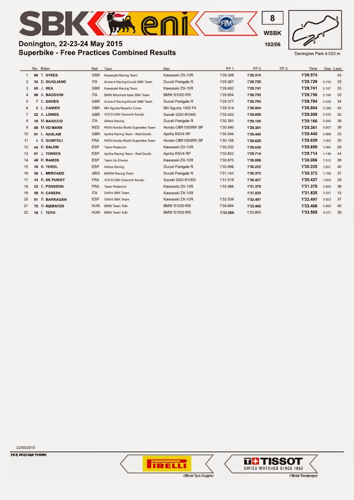 sbk-2015-donington-results-fp2.jpg