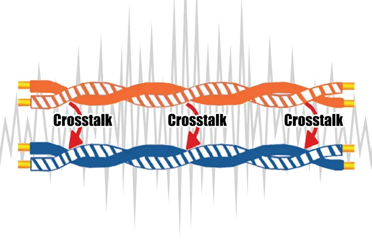 crosstalk kabel utp