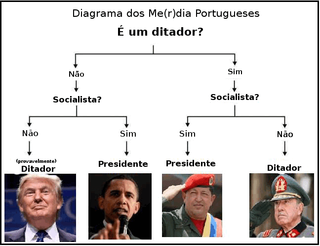 diagrama dos merdia-web