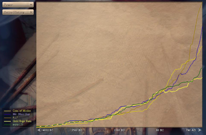 [Image: Civ4ScreenShot0126.JPG]