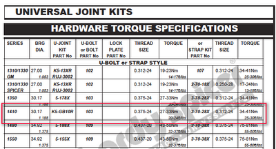 Oka252BUJ252BTorque252BSettings252Bfrom252BHardy252BSpicer252B-2008-03-19-10-11-2008-03-19-20-41.png