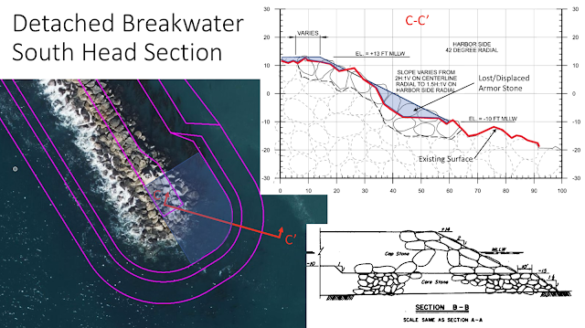 Case histories of Corps breakwater and jetty structures. Report 3.  Breakwaters; Jetties; Breakwaters; Jetties. COVER STQNF fl TfiN MiN iQ TOW  flVG. H»eOR SIDE coven STOUE t Ton MH IQ TQW «