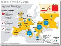 I casi di morbillo in Europa