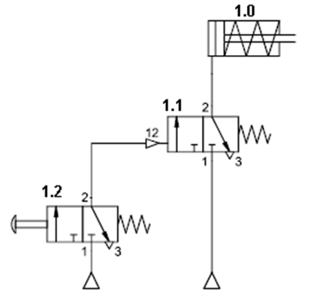 válvulas neumáticas,	válvulas  3/2, sistemas   neumáticos ,	valvulas  3/2, neumatica industrial,	válvulas  5/2, circuito neumático,	valvulas  5/2,