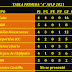 TABLA DE POSICIONES FECHA 5 Y PRÓXIMA FECHA